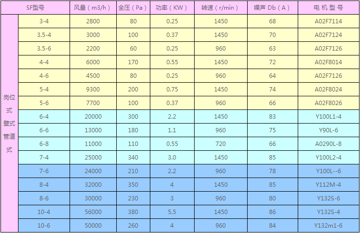 SF軸流風(fēng)機(jī)